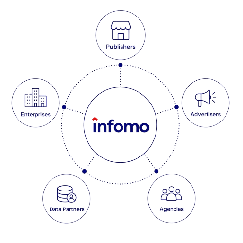 Enterprise Infrastructure Ecosystem